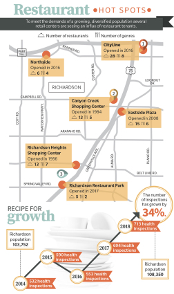 restaurant-hot-spots