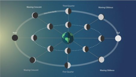 moonphases801-1200x675